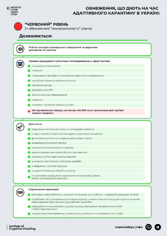 Ограничения красной зоны в Одессе и области введут 23 марта (список запретов)