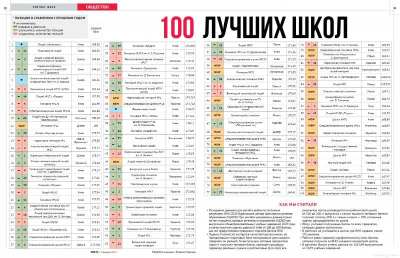 Известно, какие одесские школы - среди лучших учебных заведений страны (рейтинг)