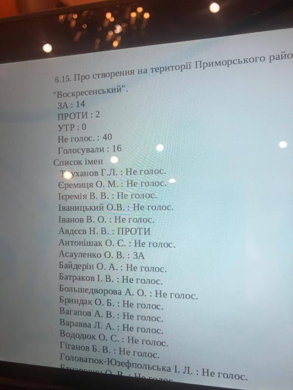 Труханов и 39 депутатов отказались создать мемориальный парк на месте санатория “Красные зори”