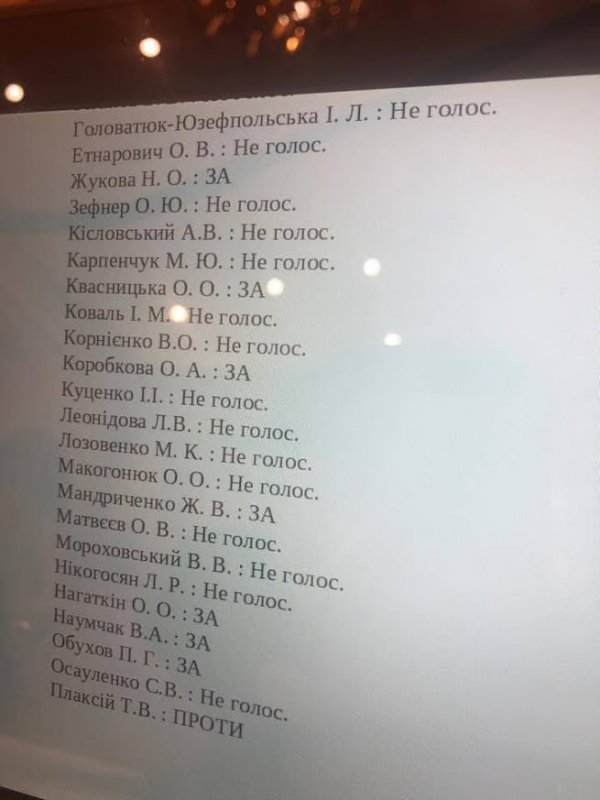 Труханов и 39 депутатов отказались создать мемориальный парк на месте санатория “Красные зори”