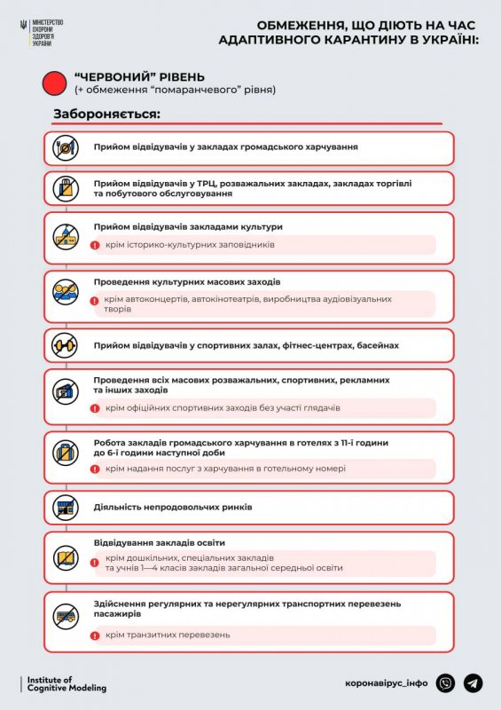 Ограничения красной зоны в Одессе и области введут 23 марта (список запретов)