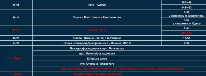 В Одессе и области появились 7 новых участков контроля нарушений скорости