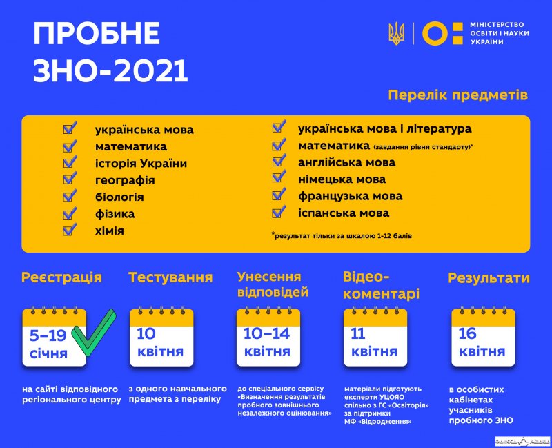 Как в Одессе будет проходить ВНО на карантине (график тестов)