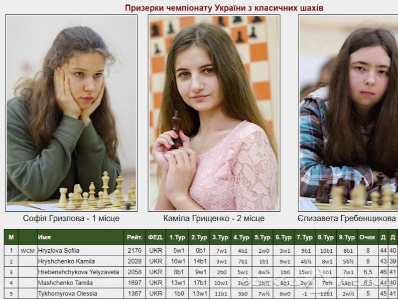 Лучшая шахматистка Украины – жительница Одесской области (фото)