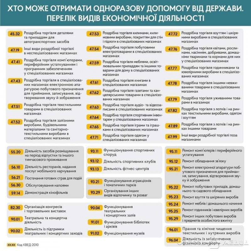 Предпринимателям Одессы на заметку: известно, когда можно подать заявку на «карантинную» помощь (документ)