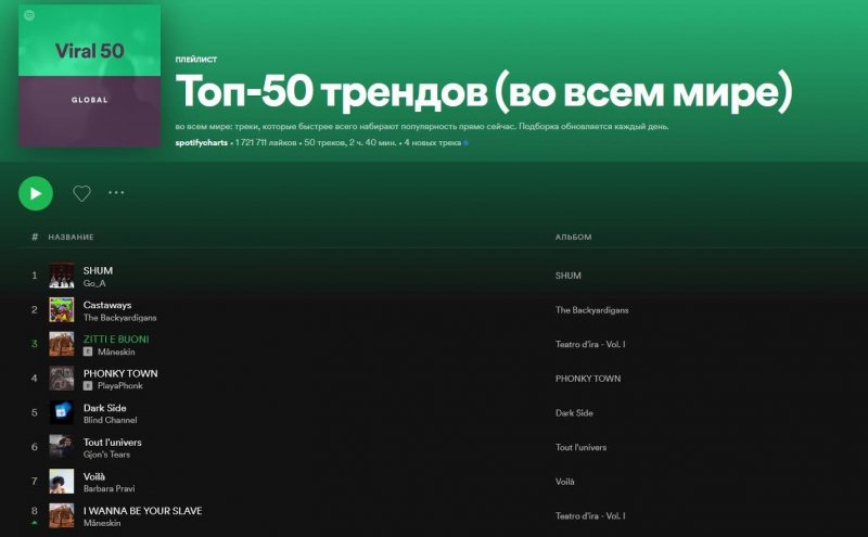 Украинская группа Go_A стала самой популярной в чарте Spotify