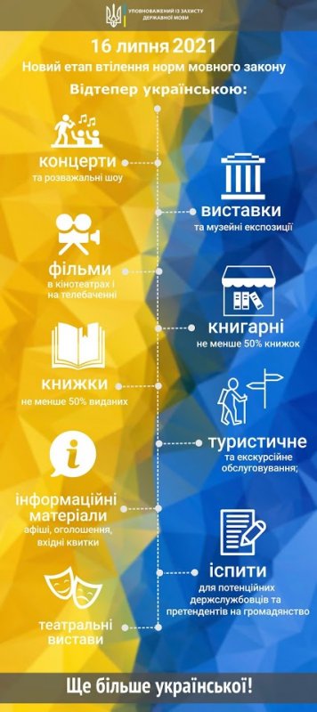 С 16 июля театры, музеи и концерты должны использовать только украинский язык