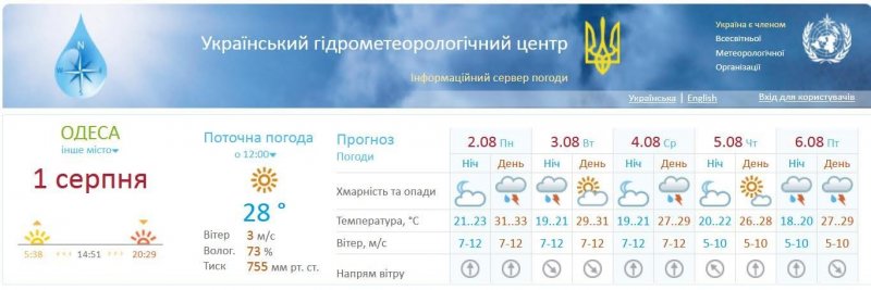 В Одесской области ожидается ухудшение погодных условий – ГСЧС