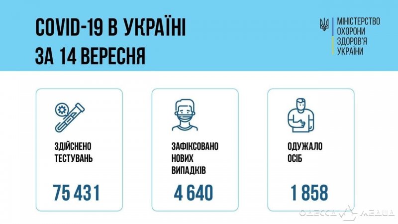 В Одесском регионе растет число заболевших и умерших от COVID-19