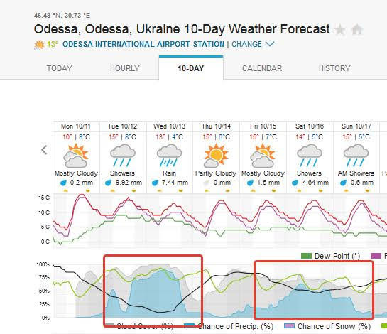 В Одессе ожидаются дождливые дни