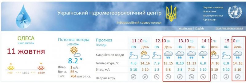 В Одессе ожидаются дождливые дни