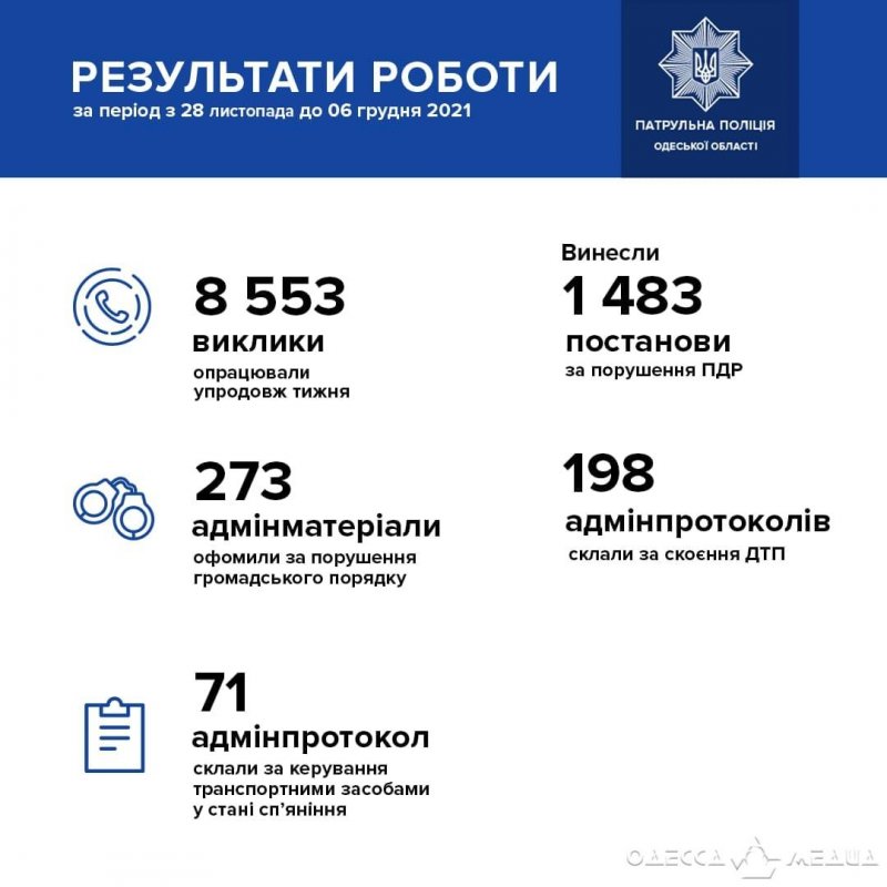 71 пьяного водителя поймали в Одессе за прошедшую неделю