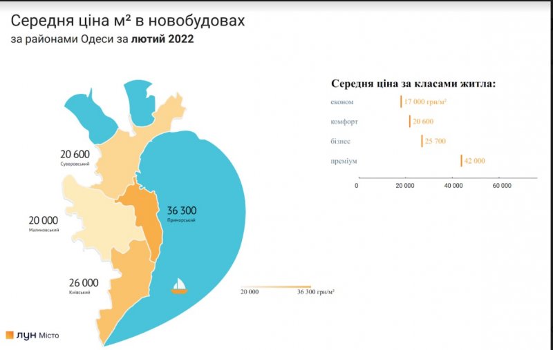 Новые квартиры в Одессе обошли Киев по темпам подорожания (фото)