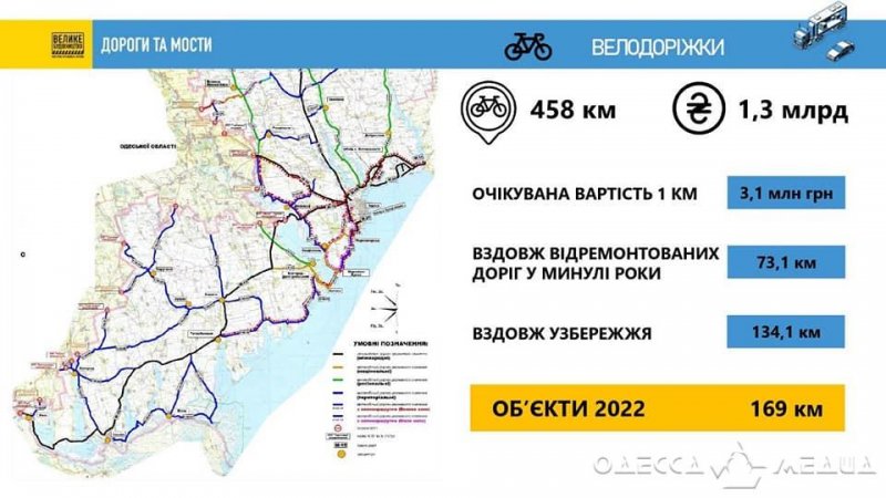 169 км велодорожек планируют построить в Одесской области (документ)