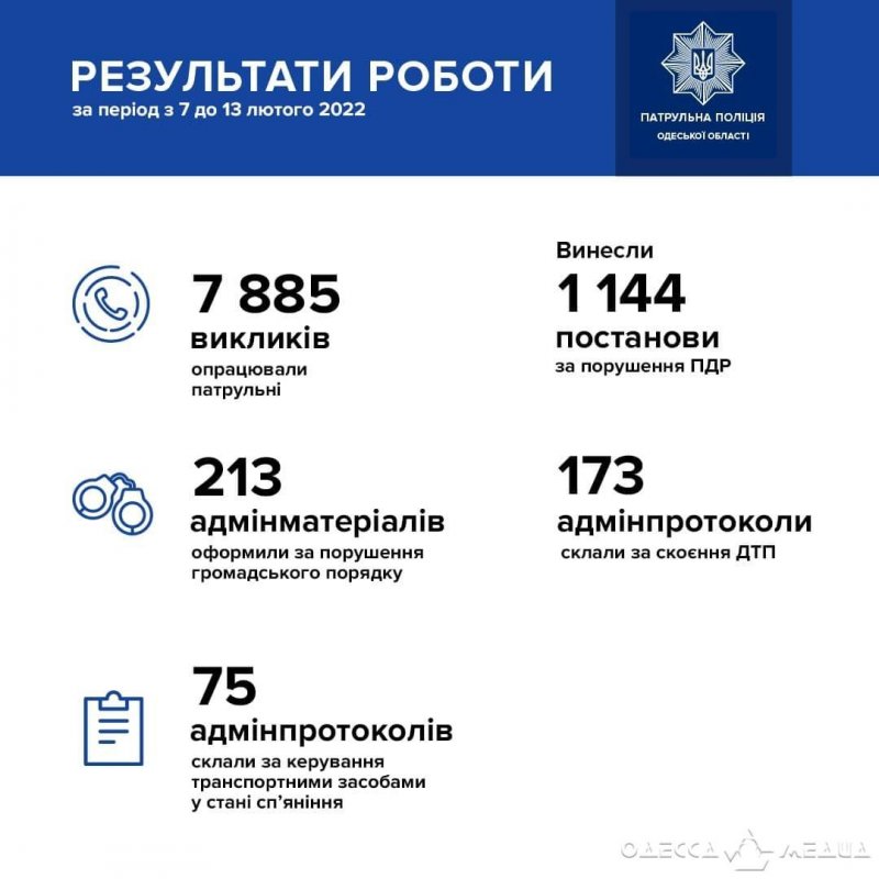 В Одессе и области за 7 дней произошло почти две сотни ДТП