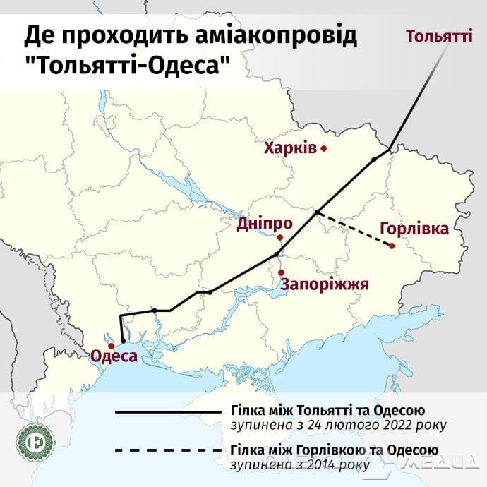 Представители Украины и России обсудили на встрече в ОАЭ возобновление работы аммиакопровода Одесса-Тольятти