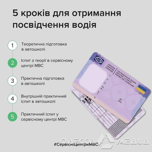 В Украине изменился алгоритм получения водительских прав