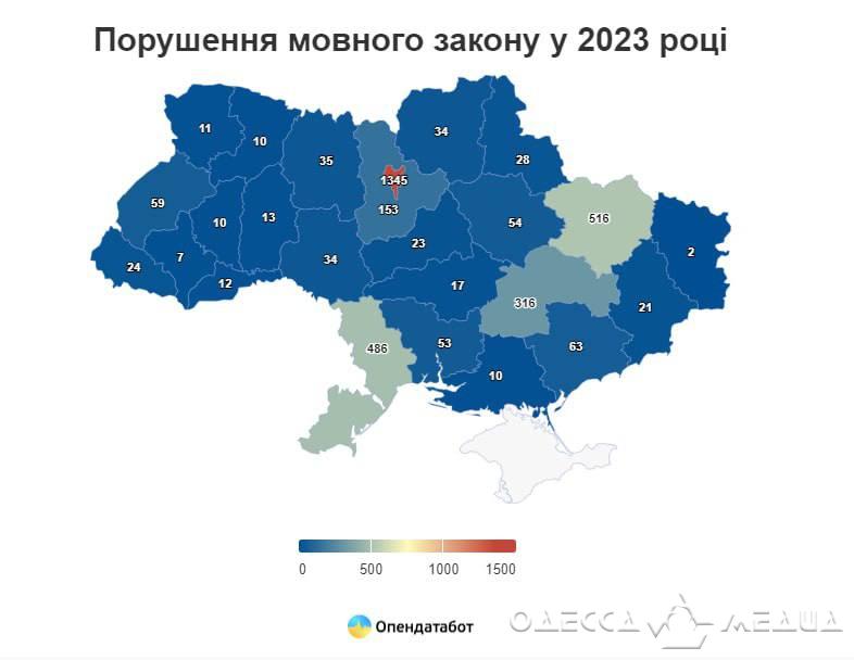 Одесская область среди лидеров по поводу нарушений языкового закона