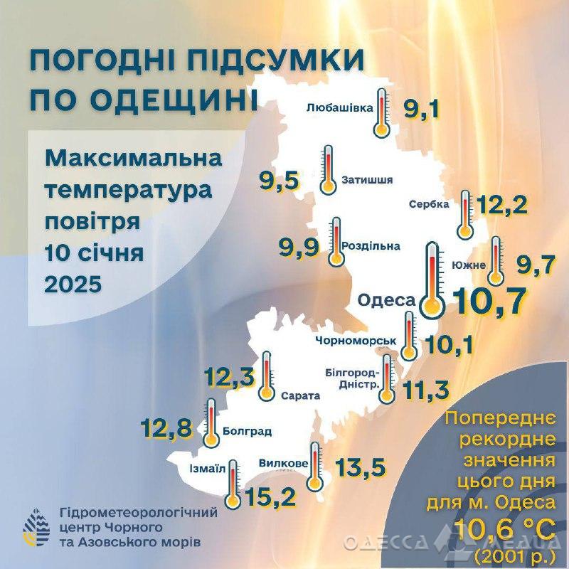 В Одессе зафиксировали температурный рекорд