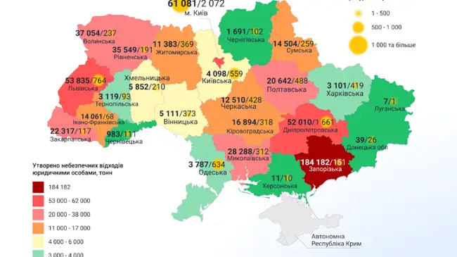 Одесская область в 2024 году образовала 3,8 тыс. тонн опасных отходов