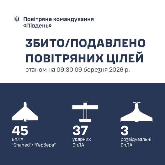 Одеську область атакували двома балістичними ракетами «Іскандер»